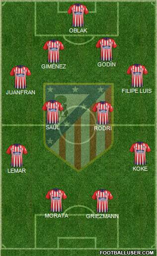 C. Atlético Madrid S.A.D. Formation 2019