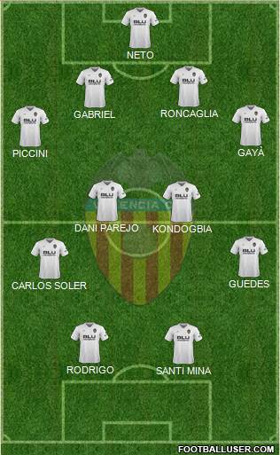 Valencia C.F., S.A.D. Formation 2019