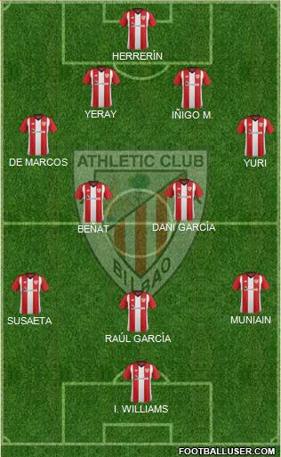 Athletic Club Formation 2019