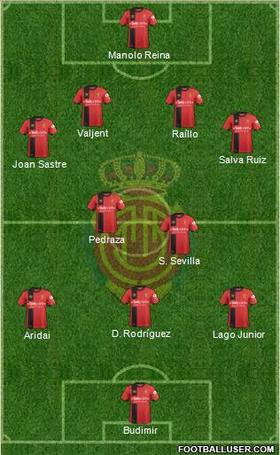 R.C.D. Mallorca S.A.D. Formation 2019