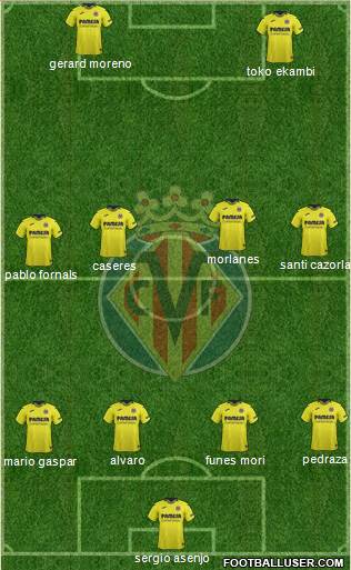 Villarreal C.F., S.A.D. Formation 2019