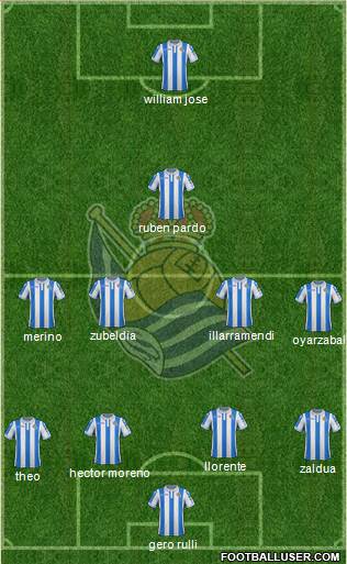 Real Sociedad S.A.D. Formation 2019