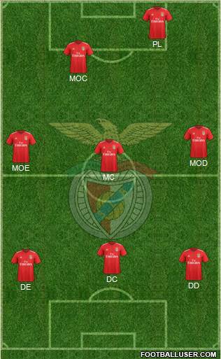 Sport Lisboa e Benfica - SAD Formation 2019