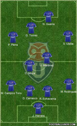 CF Universidad de Chile Formation 2019