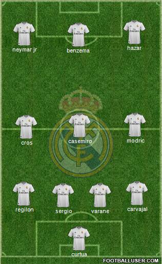 R. Madrid Castilla Formation 2019