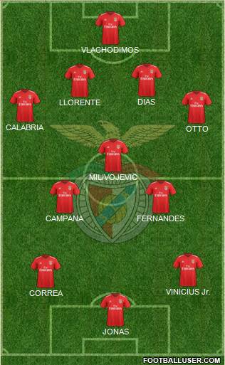 Sport Lisboa e Benfica - SAD Formation 2019