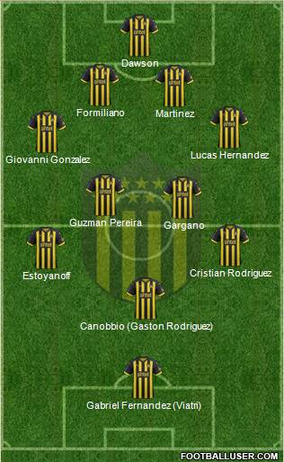 Club Atlético Peñarol Formation 2019