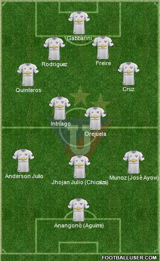 LDU de Quito Formation 2019