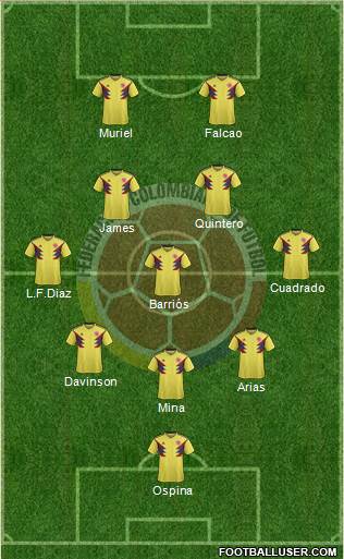 Colombia Formation 2019