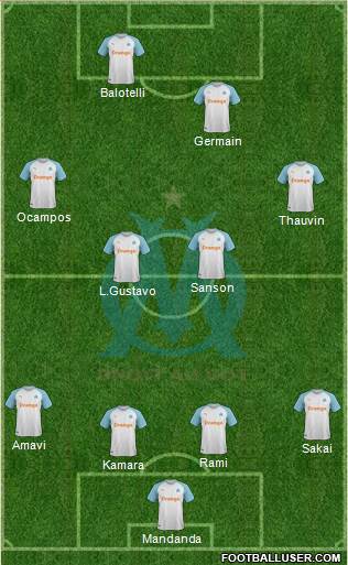 Olympique de Marseille Formation 2019