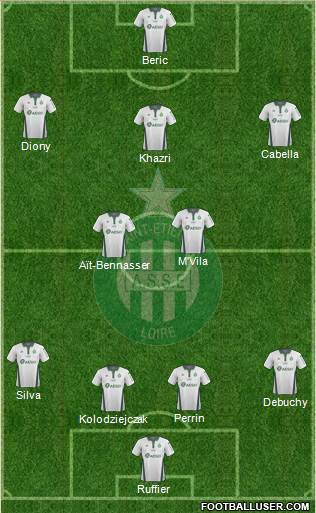 A.S. Saint-Etienne Formation 2019