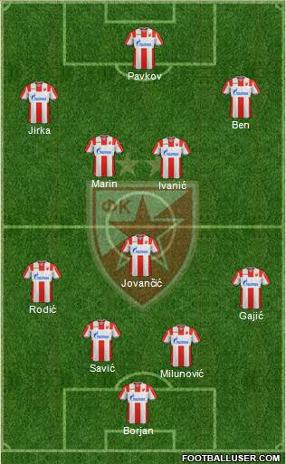 FC Red Star Belgrade Formation 2019