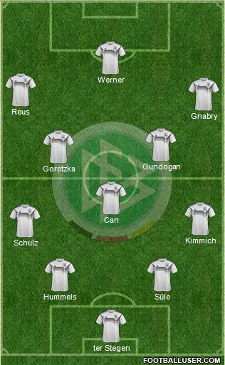 Germany Formation 2019