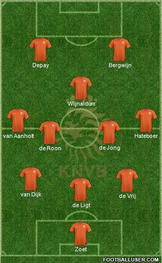 Holland Formation 2019