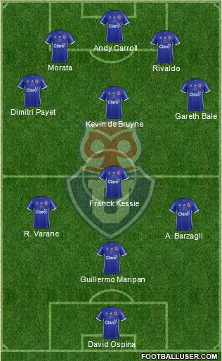 CF Universidad de Chile Formation 2019