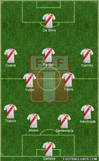 Peru Formation 2019