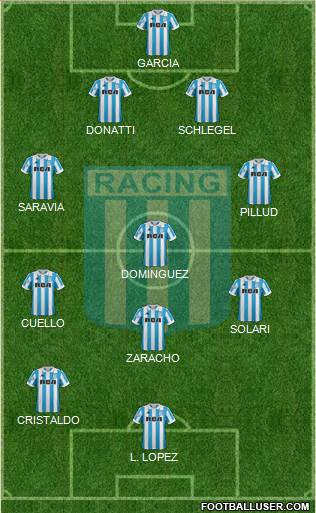 Racing Club Formation 2019