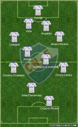 Club Nacional de Football Formation 2019