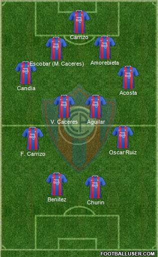 C Cerro Porteño Formation 2019