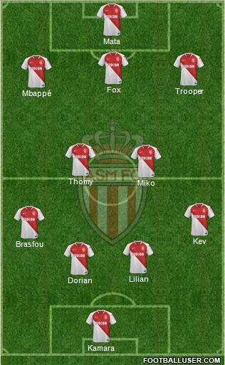 AS Monaco FC Formation 2019