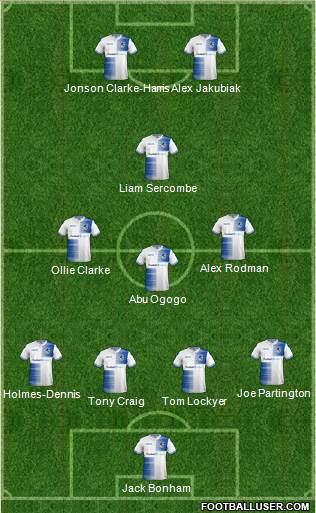 Bristol Rovers Formation 2019