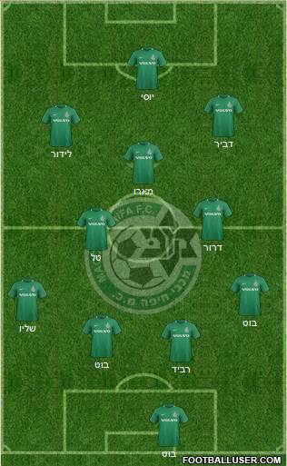 Maccabi Haifa Formation 2019