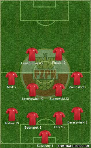 Poland Formation 2019