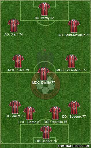 OGC Nice Côte d'Azur Formation 2019