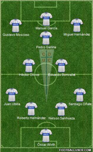 CD Universidad Católica Formation 2019