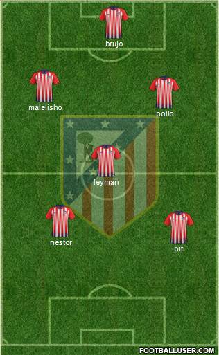 Atlético Madrid B Formation 2019