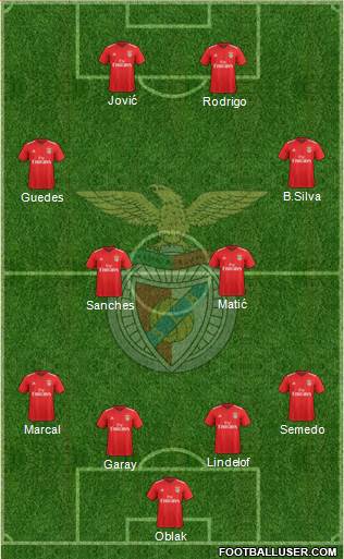 Sport Lisboa e Benfica - SAD Formation 2019