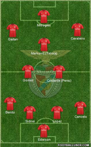 Sport Lisboa e Benfica - SAD Formation 2019