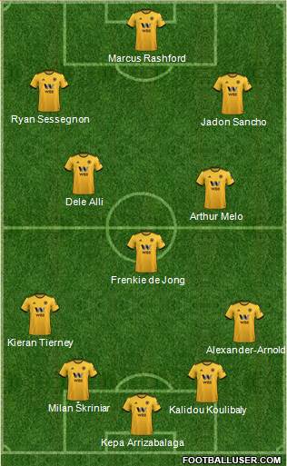 Wolverhampton Wanderers Formation 2019