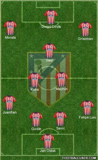 C. Atlético Madrid S.A.D. Formation 2019