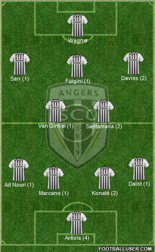 Angers SCO Formation 2019