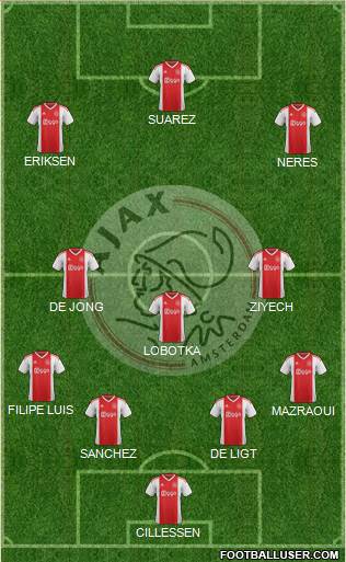 AFC Ajax Formation 2019