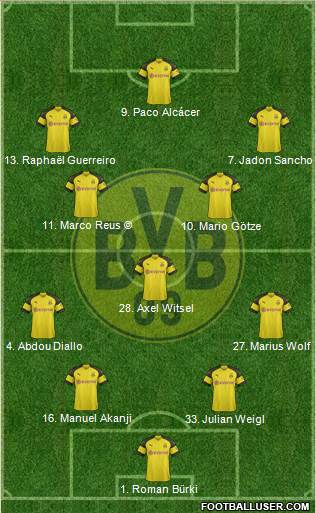 Borussia Dortmund Formation 2019