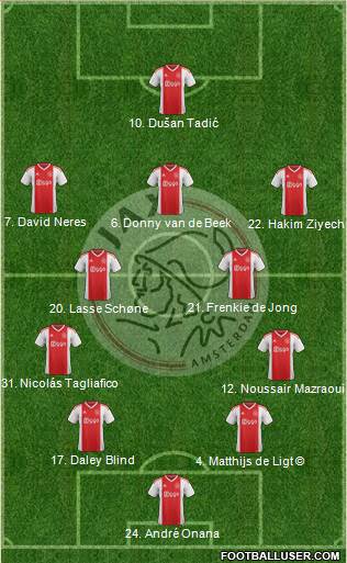 AFC Ajax Formation 2019