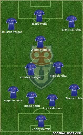 CF Universidad de Chile Formation 2019