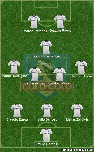 CSD Colo Colo Formation 2019