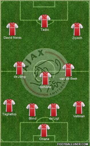 AFC Ajax Formation 2019