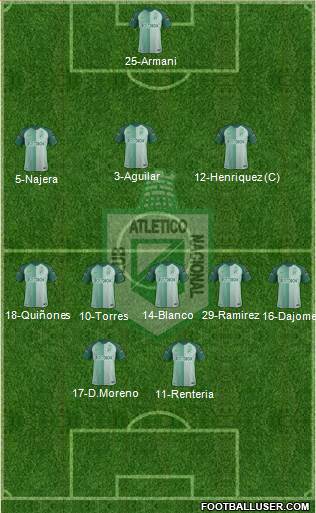 CDC Atlético Nacional Formation 2019