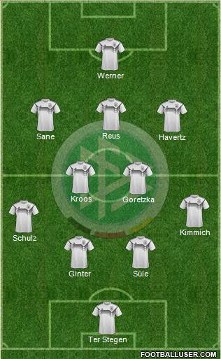 Germany Formation 2019