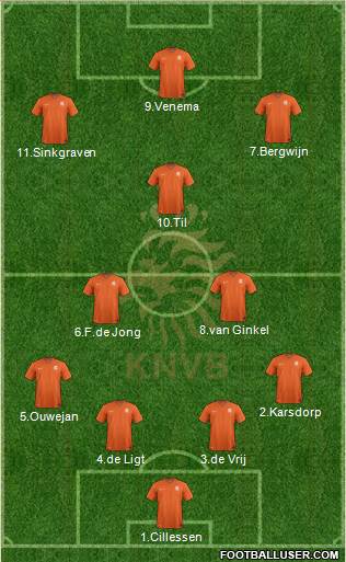 Holland Formation 2019