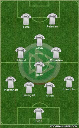 Germany Formation 2019