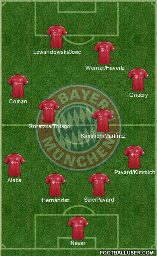 FC Bayern München Formation 2019