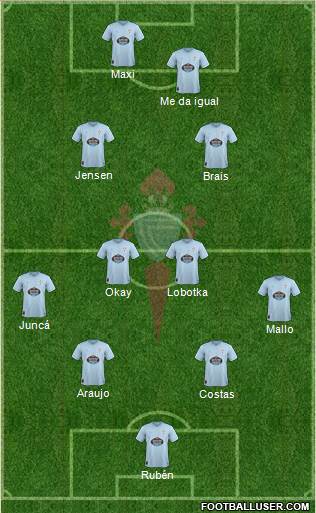 R.C. Celta S.A.D. Formation 2019