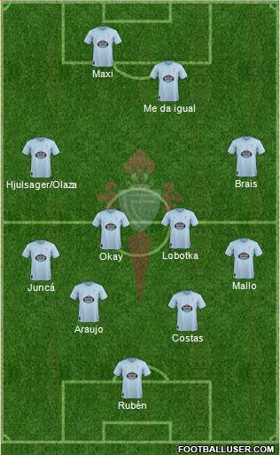 R.C. Celta S.A.D. Formation 2019