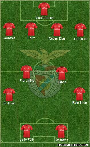 Sport Lisboa e Benfica - SAD Formation 2019