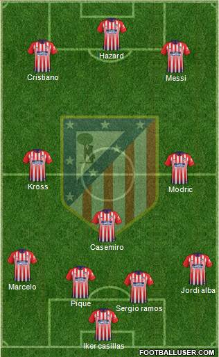 C. Atlético Madrid S.A.D. Formation 2019